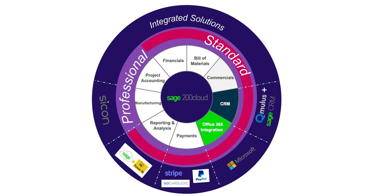 sage 200cloud graphic