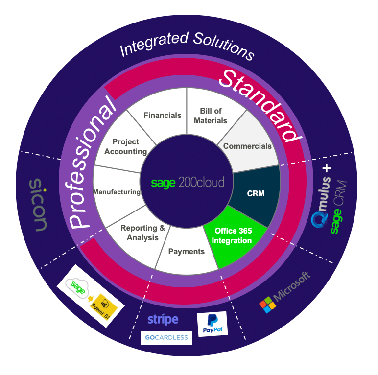 Sage 200cloud graphic