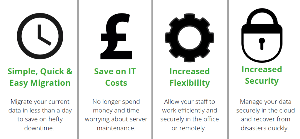 Sage 200 benefits graphic