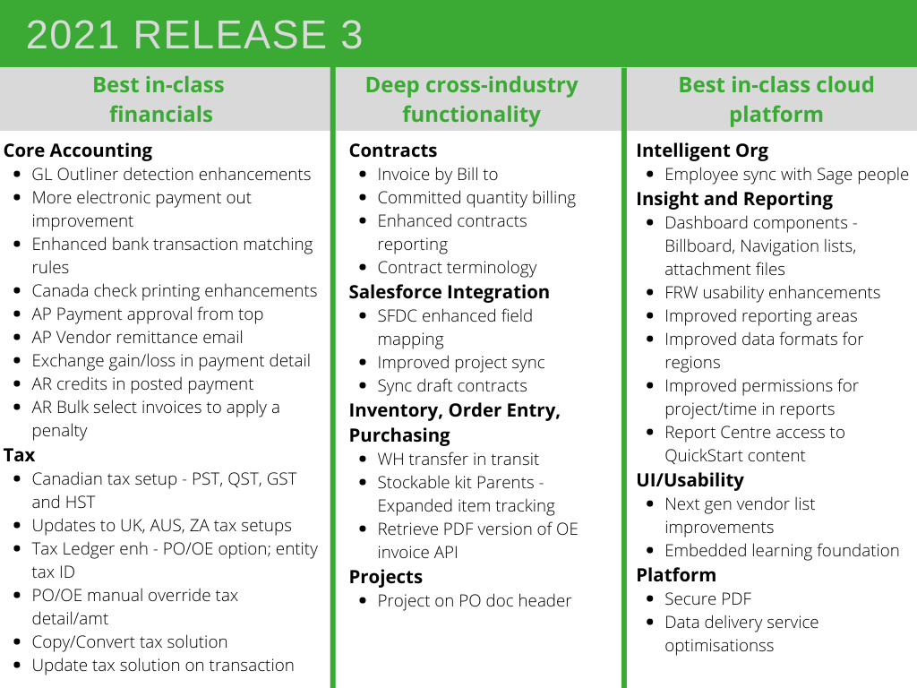 Sage Intacct 2021 Release graphic